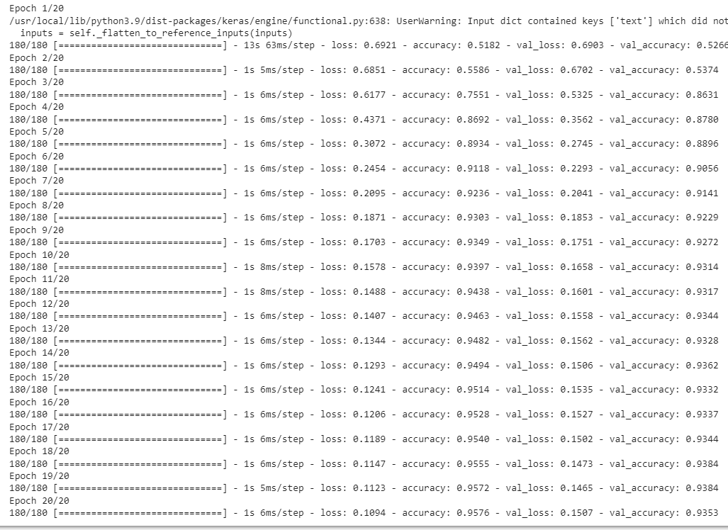 model_one Training Report